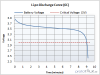 lipo_discharge_curve_sm.png